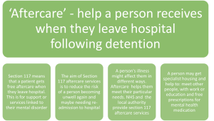 Diagram showing key points about Section 117 aftercare for when a person leaves hospital.